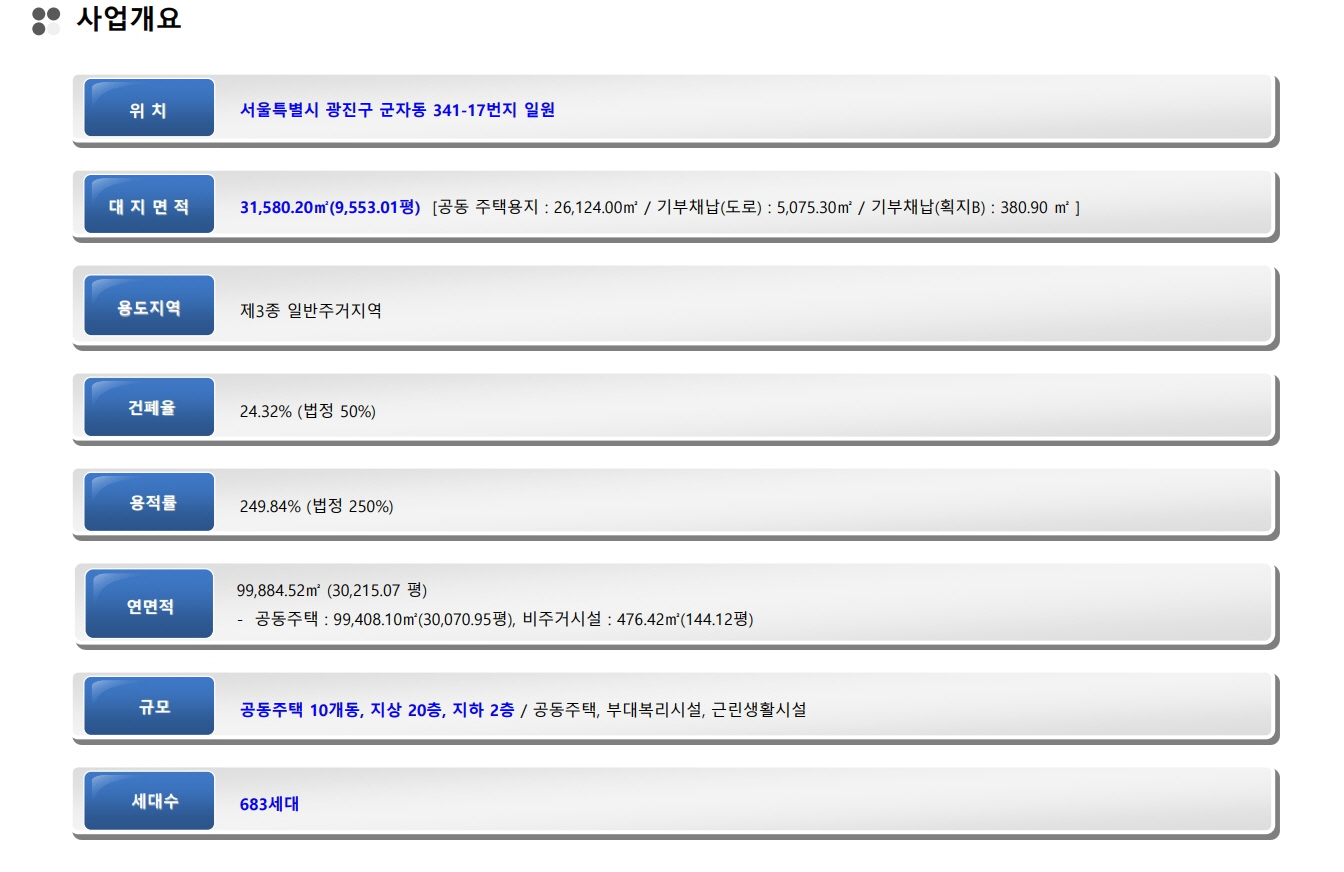 광진벨라듀 홍보관 방문예약, 더블 역세권 입지 체크 Uncategorised business listing image